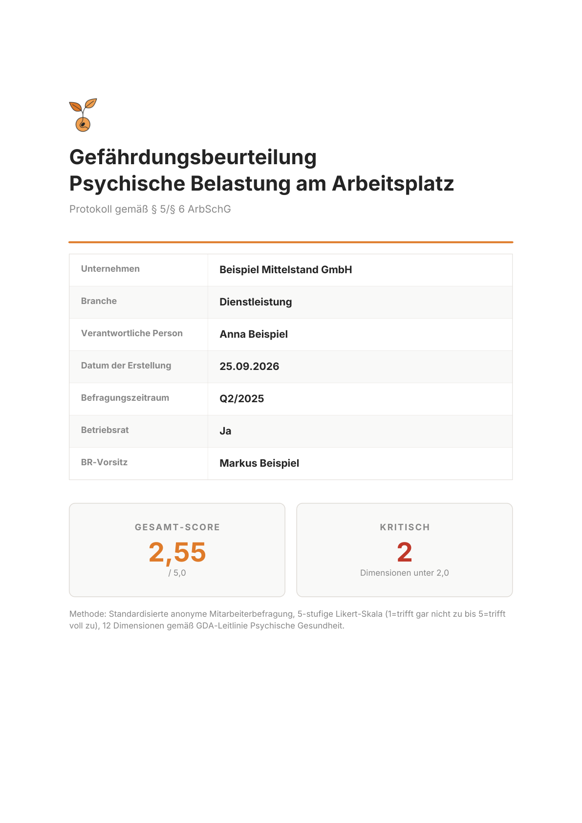 Titelseite des GBU-Protokolls: Unternehmen, Verantwortliche Person, Gesamt-Score